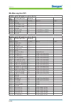 Preview for 58 page of Swegon CONDUCTOR W1 Technical Manual