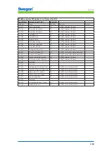 Preview for 59 page of Swegon CONDUCTOR W1 Technical Manual