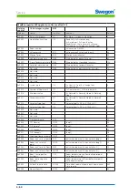 Preview for 60 page of Swegon CONDUCTOR W1 Technical Manual