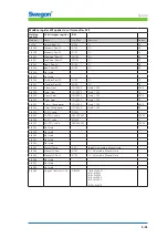 Preview for 61 page of Swegon CONDUCTOR W1 Technical Manual