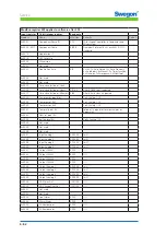 Preview for 62 page of Swegon CONDUCTOR W1 Technical Manual