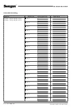 Preview for 34 page of Swegon CoolDX Series Installation And Maintenance Instructions Manual