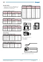 Preview for 3 page of Swegon CRTc Installation, Commissioning Maintenance