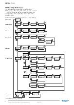 Preview for 4 page of Swegon DETECT IAQ a Instructions For Use Manual