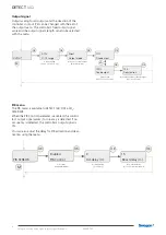 Preview for 6 page of Swegon DETECT IAQ a Instructions For Use Manual