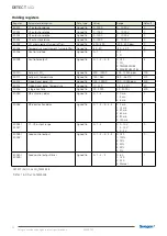 Preview for 10 page of Swegon DETECT IAQ a Instructions For Use Manual