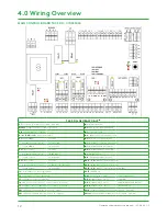 Preview for 12 page of Swegon GLOBAL LP FW Operation And Maintenance Instructions