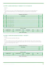 Предварительный просмотр 49 страницы Swegon GLOBAL LP Operation And Maintenance Instructions