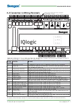 Preview for 17 page of Swegon GOLD PX Operation & Maintenance Instructions Manual