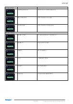 Preview for 7 page of Swegon LOCUS a Instructions For Use Manual