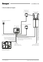 Предварительный просмотр 2 страницы Swegon MIRU Control Function Manual