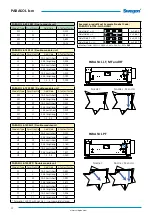 Preview for 4 page of Swegon PARASOL b 600 MF Installation, Commissioning Maintenance