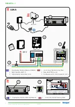 Preview for 2 page of Swegon PARASOLc-X Quick Start Manual