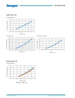 Preview for 20 page of Swegon SILVER C CX Installation, Operation And Maintenance Instructions