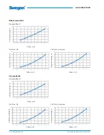 Preview for 24 page of Swegon SILVER C CX Installation, Operation And Maintenance Instructions