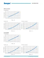 Preview for 26 page of Swegon SILVER C CX Installation, Operation And Maintenance Instructions