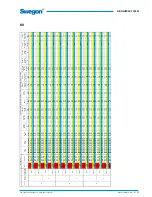 Preview for 49 page of Swegon SILVER C CX Installation, Operation And Maintenance Instructions