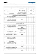 Preview for 33 page of Swegon SILVER M Installation, Operating And Maintenance Instructions