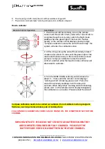 Preview for 2 page of SWELLPRO JCMATTHEW D1 Manual