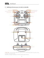 Preview for 5 page of SWELLPRO SWIFT 2 User Manual