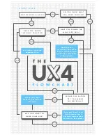 swenyo ux4 flowchart Assembly Instruction Manual предпросмотр