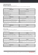 Предварительный просмотр 21 страницы swepac F 82B User Manual