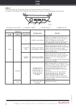 Предварительный просмотр 22 страницы swepac F 82B User Manual