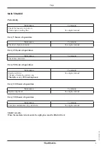 Предварительный просмотр 8 страницы swepac T82 User Manual