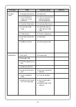 Предварительный просмотр 67 страницы SWF MA-6 User Manual