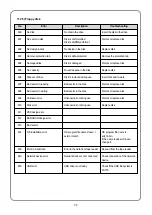 Предварительный просмотр 73 страницы SWF MA-6 User Manual