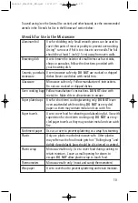 Preview for 10 page of SWG MW-2046 Instruction Booklet