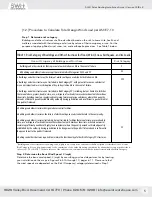 Preview for 5 page of SWH Solar Racking Installation Manual