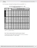 Preview for 18 page of SWH Solar Racking Installation Manual