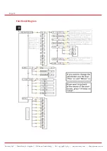 Предварительный просмотр 20 страницы Swienty 110040 Instruction Manual