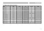 Preview for 66 page of Swift Group Antibes 38x12-2 2020 Owner'S Handbook Manual