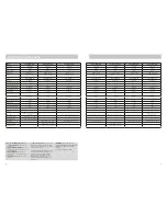 Preview for 3 page of Swift Group Bolero 630EW / E540 Tech Handbook