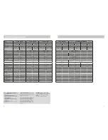 Preview for 4 page of Swift Group Bolero 630EW / E540 Tech Handbook