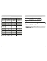 Preview for 5 page of Swift Group Bolero 630EW / E540 Tech Handbook