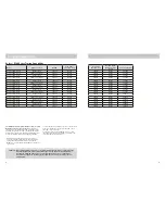 Preview for 6 page of Swift Group Bolero 630EW / E540 Tech Handbook