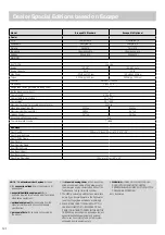 Preview for 121 page of Swift Edge 412 Optional Technical Handbook