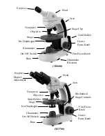 Preview for 2 page of Swift M3600 series Use And Care Manual