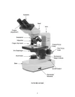 Preview for 3 page of Swift M7000 SERIES Use And Care Manual