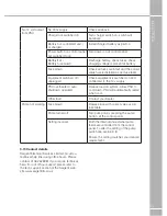 Предварительный просмотр 79 страницы Swift Motorhomes 2013 Owner'S Service And Warranty Handbook