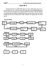 Предварительный просмотр 16 страницы Swift STL524B User Manual