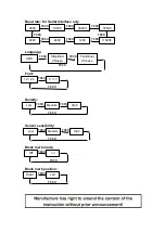 Preview for 13 page of Swift STP512B User Manual