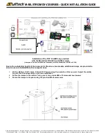 Предварительный просмотр 2 страницы swiftech Maelstrom D5 V2 Series Quick Installation Manual