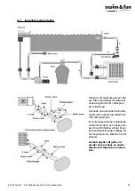 Preview for 25 page of Swim & Fun ECO 1093 User Manual