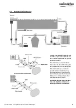 Preview for 55 page of Swim & Fun ECO 1093 User Manual