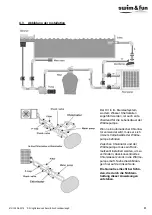 Preview for 85 page of Swim & Fun ECO 1093 User Manual