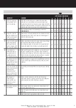 Preview for 9 page of Swingline Stack-and-Shred 175X Instruction Manual